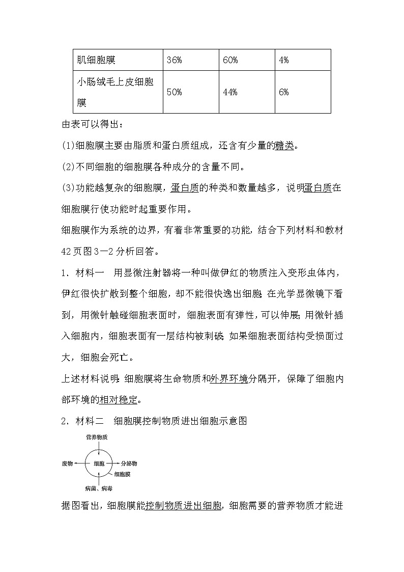人教版高中生物必修一分子与细胞3.1 细胞膜-系统的边界导学案02