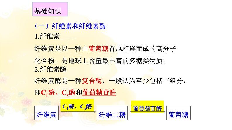 高中生物人教版 (新课标) 选修1　2.3 分解纤维素的微生物的分离 课件06