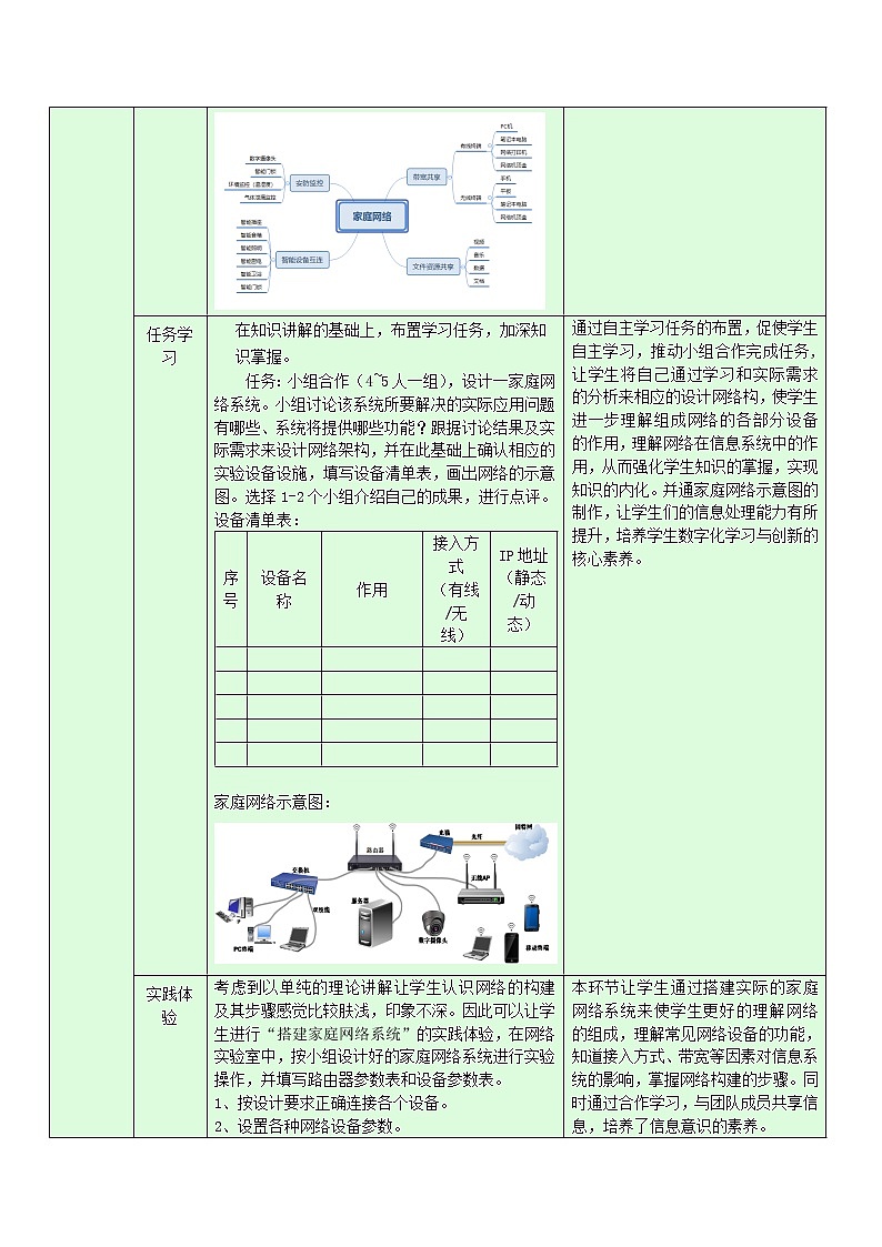 2.5.3 网络系统——搭建家庭网络系统 教学设计02
