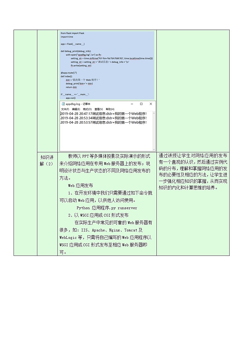 2.6.4 网络应用软件开发——网络应用调试发布 教学设计第3页