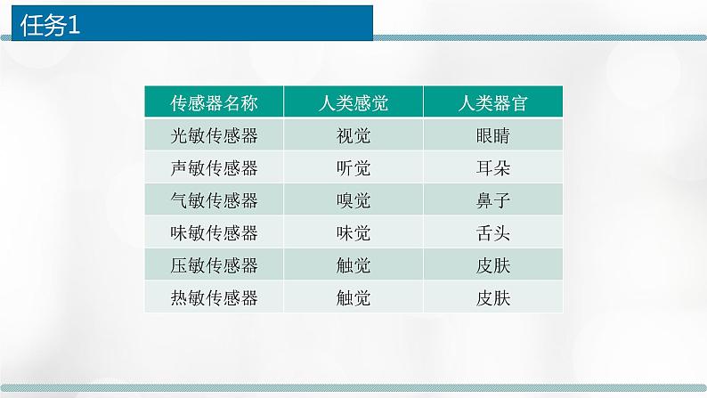 2.4.1-2.4.3 传感与控制——常见的传感技术及信息获取 课件+教案06