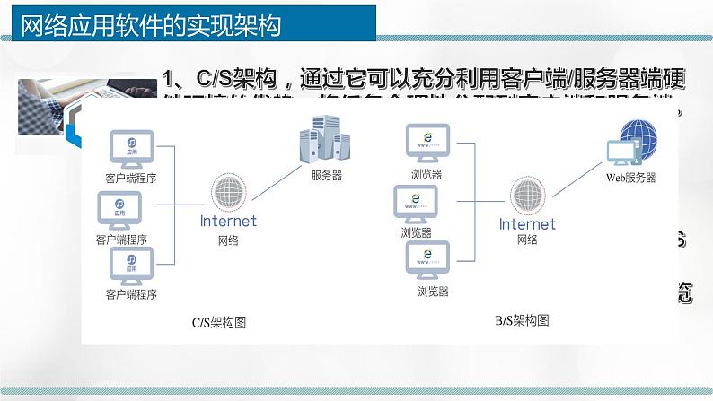 2.6.1-2.6.2 网络应用软件开发——网络应用的开发与规划设计 课件+教案07