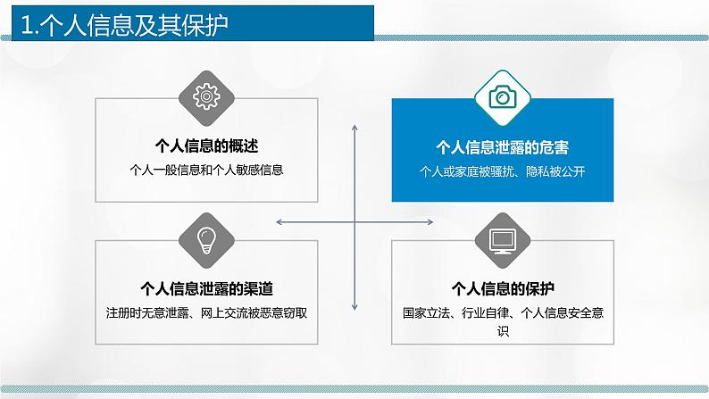 3.1.1 信息安全与保护——个人信息及其保护 课件+教案06