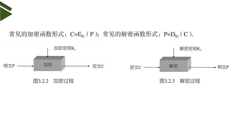 3.2 信息系统安全与防护（第1课时） 课件(15张ppt )+教案06