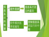4.2 搭建信息系统 课件(18张ppt )+教案