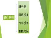 4.2 搭建信息系统 课件(18张ppt )+教案