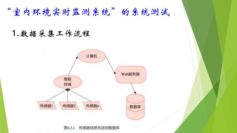 4.3 完善信息系统 课件(14张ppt )+教案07