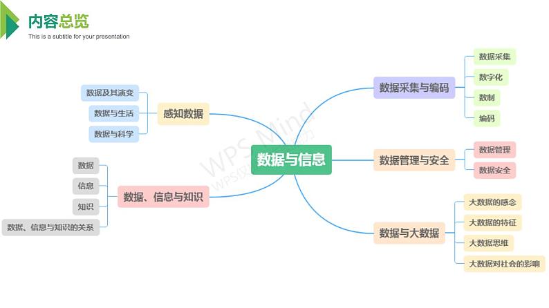 1.1感知数据 课件（22张幻灯片）+教案+练习（含答案）02