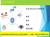 1.2 信息系统的组成与功能  课件(17张PPT）+教案（表格式）