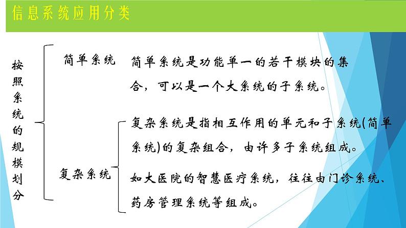 1.3 信息系统的应用 课件(16张PPT）+教案（表格式）04