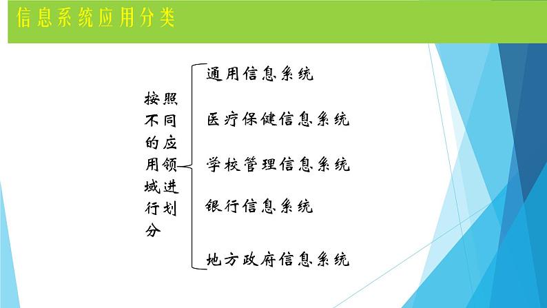 1.3 信息系统的应用 课件(16张PPT）+教案（表格式）06