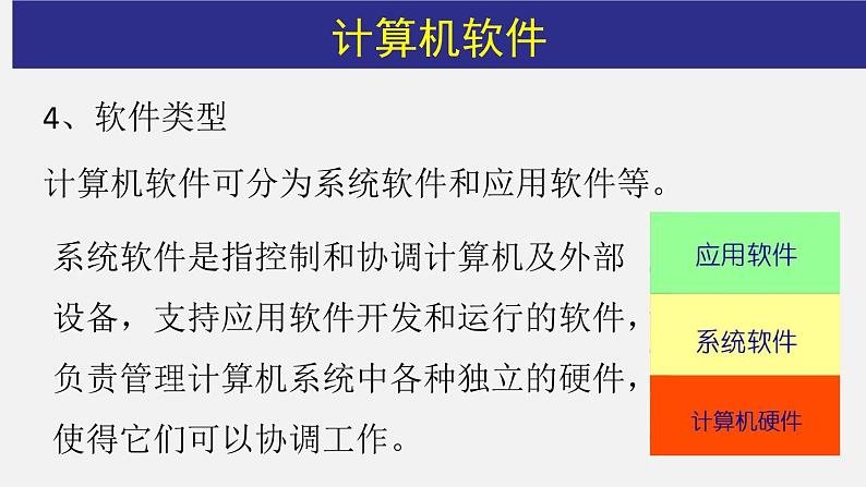 2.2 计算机软件 课件(19张PPT）+教案（表格式）05