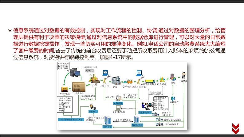 4.3 信息系统在社会中的优势及局限性 课件（17张PPT）04