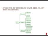 第二章 信息系统的组成与功能 本章学业评价课件（17张PPT）