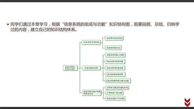 第二章 信息系统的组成与功能 本章学业评价课件（17张PPT）02