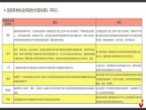 5.2 信息系统安全风险防范的技术和方法 课件（19张PPT）