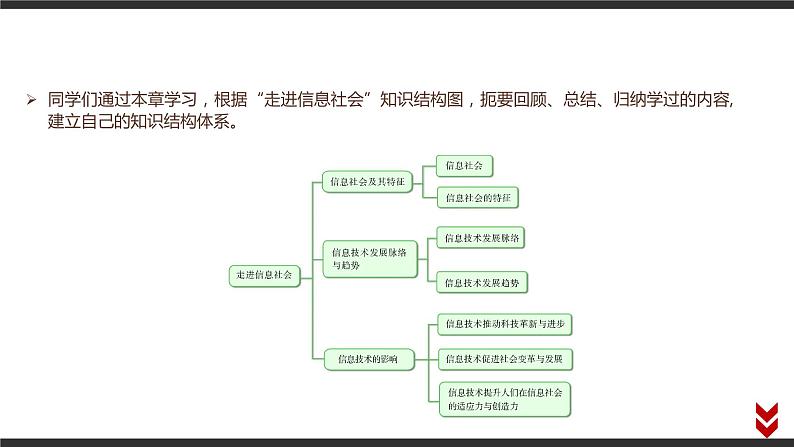 第一章 走进信息社会 本章学习评价课件（14张PPT）02