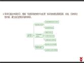 第四章 信息系统的软件与应用 本章学业评价 课件（15张PPT）
