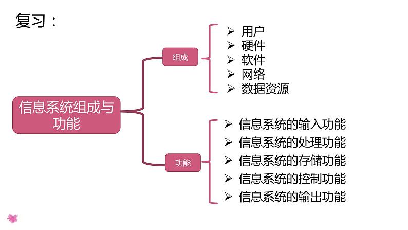 粤教版（2019）信息技术 必修2 2.3 信息系统中的计算机和移动终端 课件(共30张PPT) (1)第2页