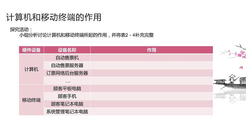 粤教版（2019）信息技术 必修2 2.3 信息系统中的计算机和移动终端 课件(共30张PPT) (1)第6页