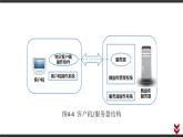 4.1 信息系统的工作过程 课件（15张PPT）
