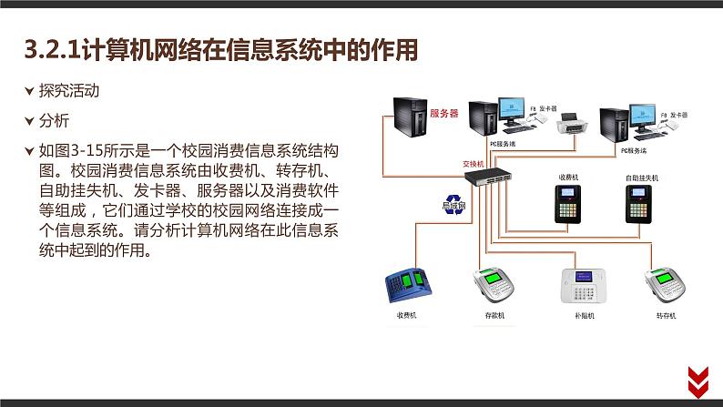 3.2 计算机网络 课件（15张PPT）03