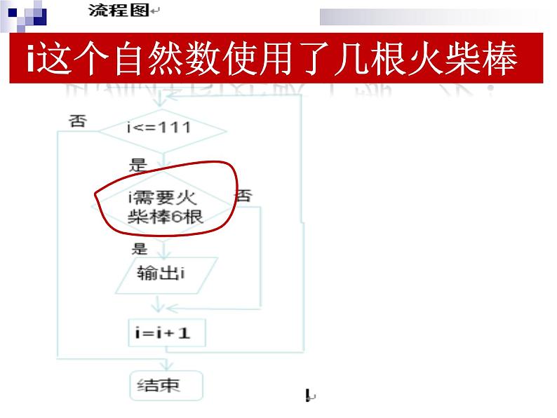 2.4可以复用的代码第1课时-【新教材】教科版（2019）高中信息技术必修一课件07