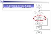 2.4可以復(fù)用的代碼第2課時-【新教材】教科版（2019）高中信息技術(shù)必修一課件