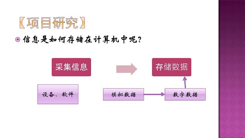 3.1数据编码第1课时-【新教材】教科版（2019）高中信息技术必修一课件03