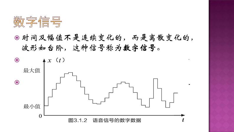 3.1数据编码第1课时-【新教材】教科版（2019）高中信息技术必修一课件08