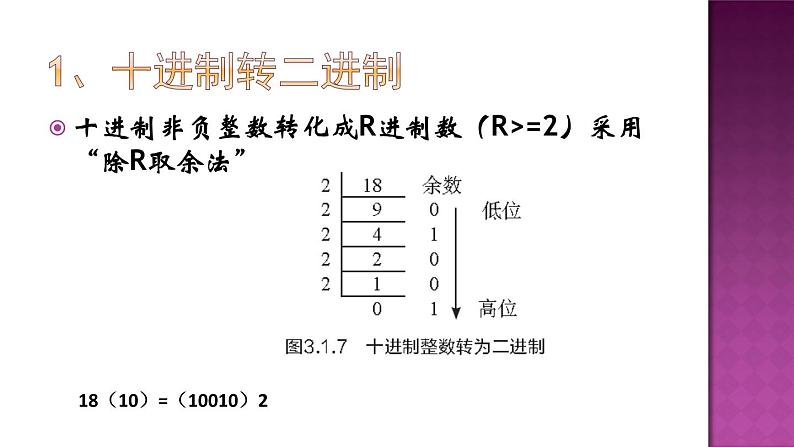 3.1数据编码第2课时-【新教材】教科版（2019）高中信息技术必修一课件07