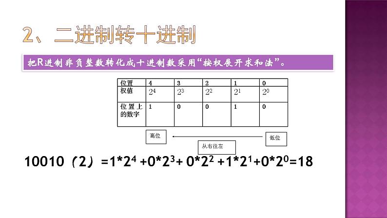 3.1数据编码第2课时-【新教材】教科版（2019）高中信息技术必修一课件08