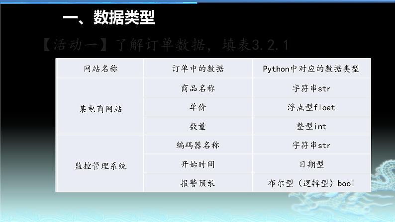 3.2线性数据结构第一课时-【新教材】教科版（2019）高中信息技术必修一课件03