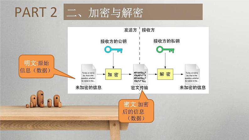 3.4加密与解密第二课时-【新教材】教科版（2019）高中信息技术必修一课件 ppt04