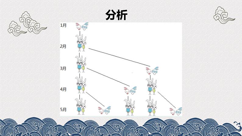 4.2数值计算第二课时-【新教材】教科版（2019）高中信息技术必修一课件04