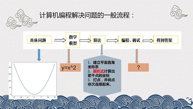 4.2数值计算第一课时-【新教材】教科版（2019）高中信息技术必修一课件07