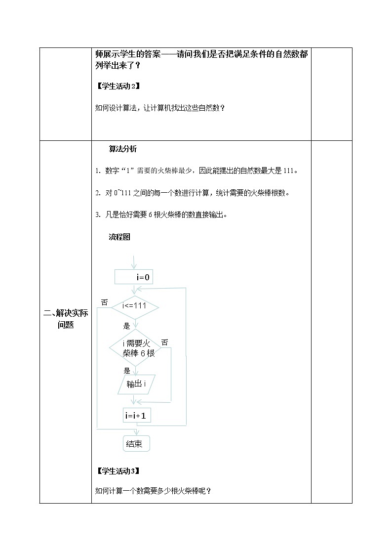 2.4可以复用的代码第1课时-【新教材】教科版（2019）高中信息技术必修一教案 学案02