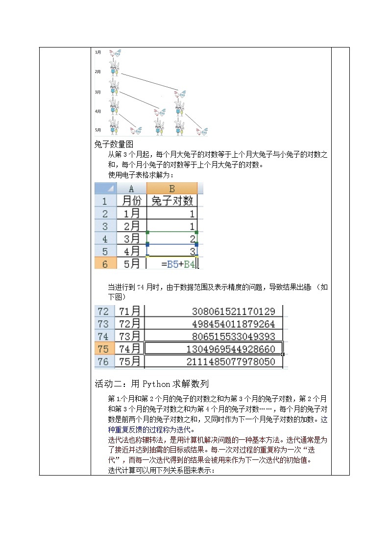 4.2数值计算第二课时-【新教材】教科版（2019）高中信息技术必修一教案第2页