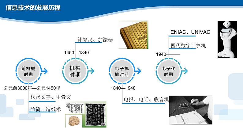 1.1、1.2信息技术与信息系统、信息系统的组成与功能-浙教版（2019）高中信息技术必修二课件05