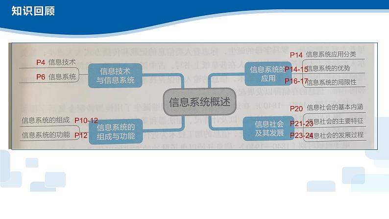 2.1、2.2计算机的硬件、软件及常识-浙教版（2019）高中信息技术必修二课件02