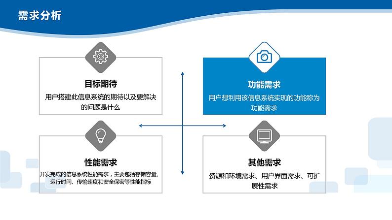 4.1搭建信息系统的前期准备-2020-2021学年浙教版（2019）高中信息技术必修二课件04