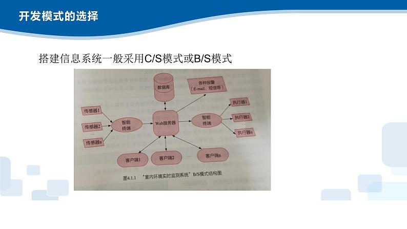 4.1搭建信息系统的前期准备-2020-2021学年浙教版（2019）高中信息技术必修二课件07