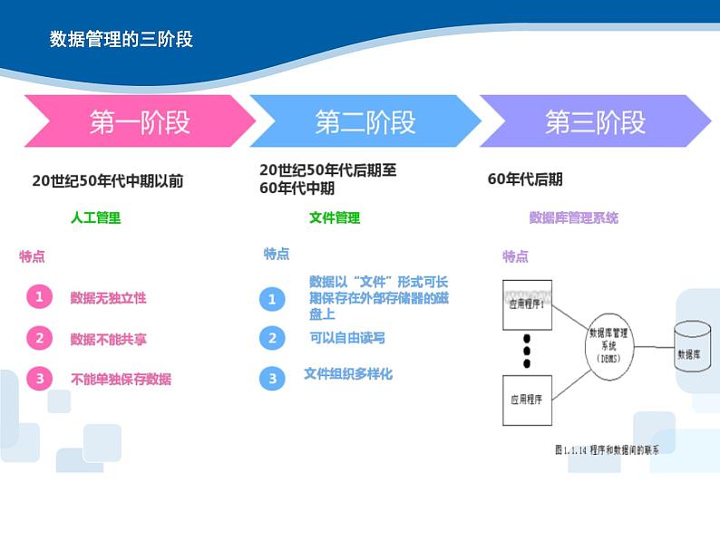 1.4数据管理与安全-浙教版（2019）高中信息技术必修第一册课件06