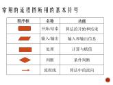 2.2算法的三种基本逻辑结构-浙教版（2019）高中信息技术必修第一册课件