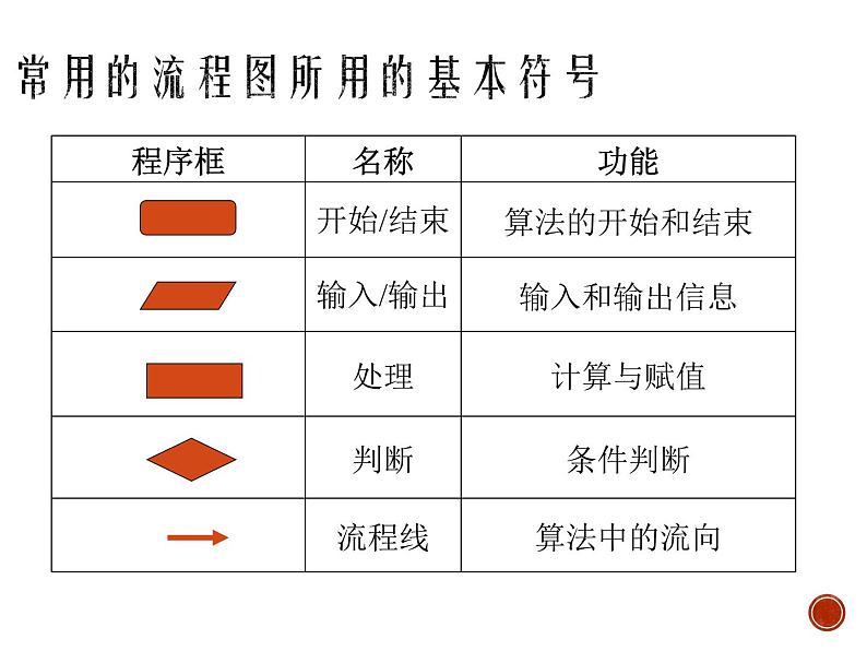 2.2算法的三种基本逻辑结构-浙教版（2019）高中信息技术必修第一册课件02