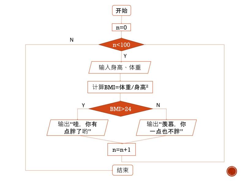 2.2算法的三种基本逻辑结构-浙教版（2019）高中信息技术必修第一册课件06