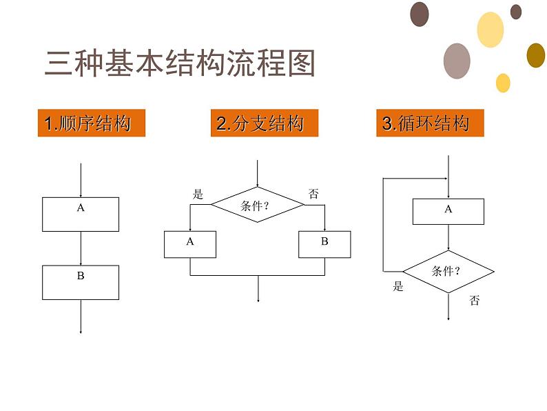 2.2算法的三种基本逻辑结构-浙教版（2019）高中信息技术必修第一册课件07