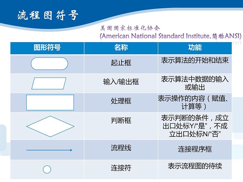 2.3用算法解决问题的过程-浙教版（2019）高中信息技术必修第一册课件07