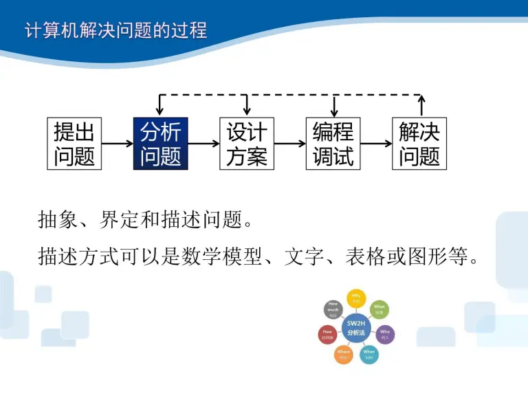 高中信息技术浙教版 19 必修1 数据与计算第三章算法的程序实现3 1 用计算机编程解决问题的一般过程课文内容课件ppt 教习网 课件下载