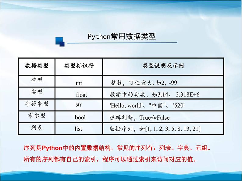 3.2 Python语言基础——数据类型及表达式-浙教版（2019）高中信息技术必修第一册课件04